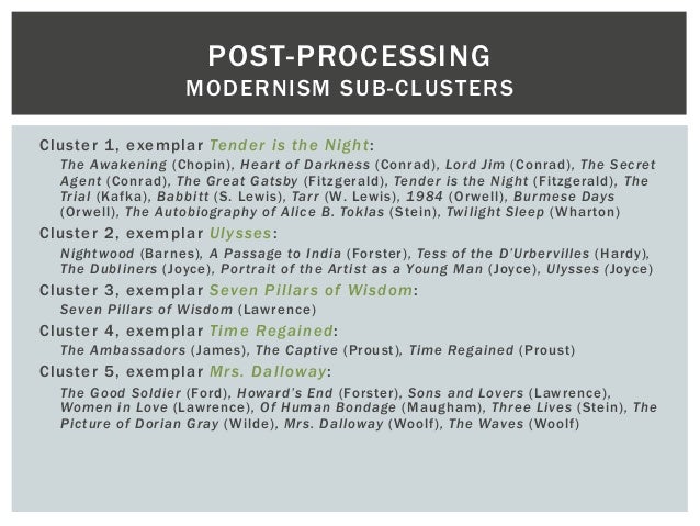 American Modernism in Literature PowerPoint