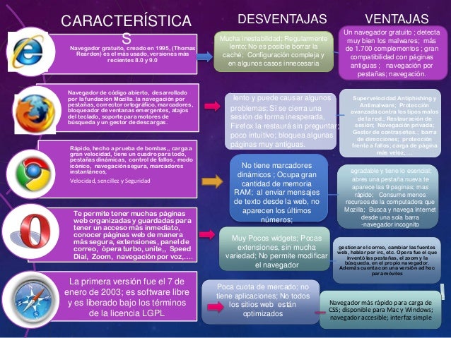 tipos de ventanas