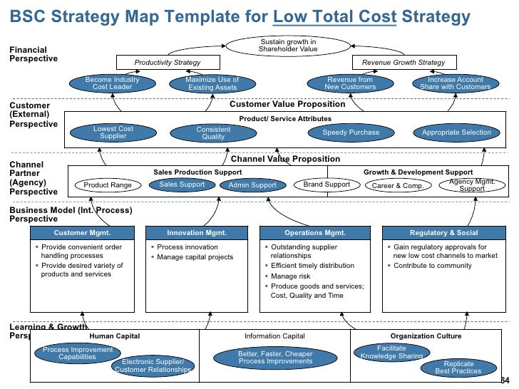 asset mapping template asset mapping template pictures to pin on pinsdaddy asset mapping template asset mapping template pictures to pin on pinsdaddy
