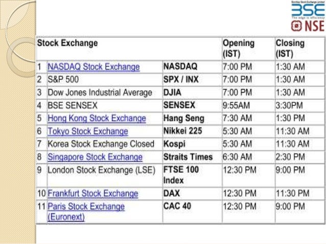 Trading strategies in nifty options