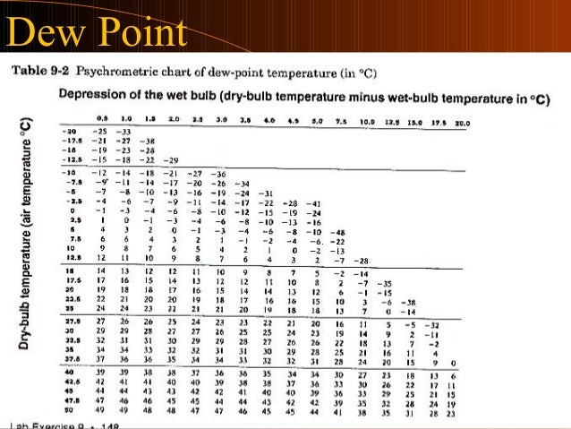 q in peak wet weather calculator q in peak wet weather calculator