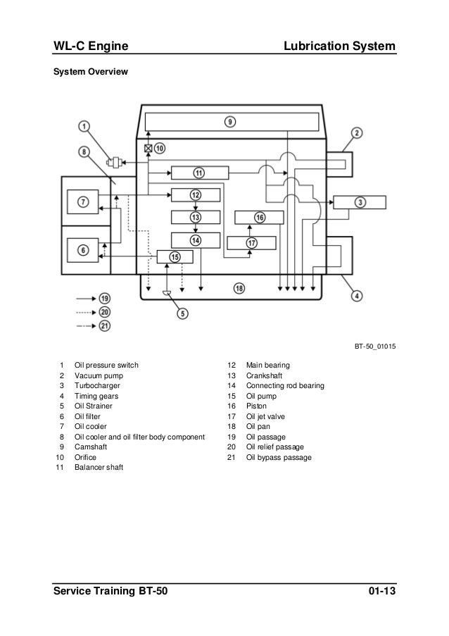 Bt 50 en repair manual