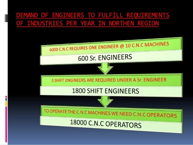 computer numerical control technician