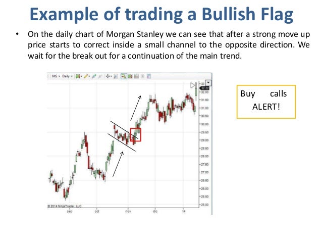 Binary options minimum investment