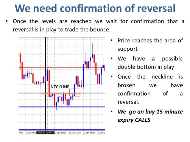 risk reversal option trading strategy