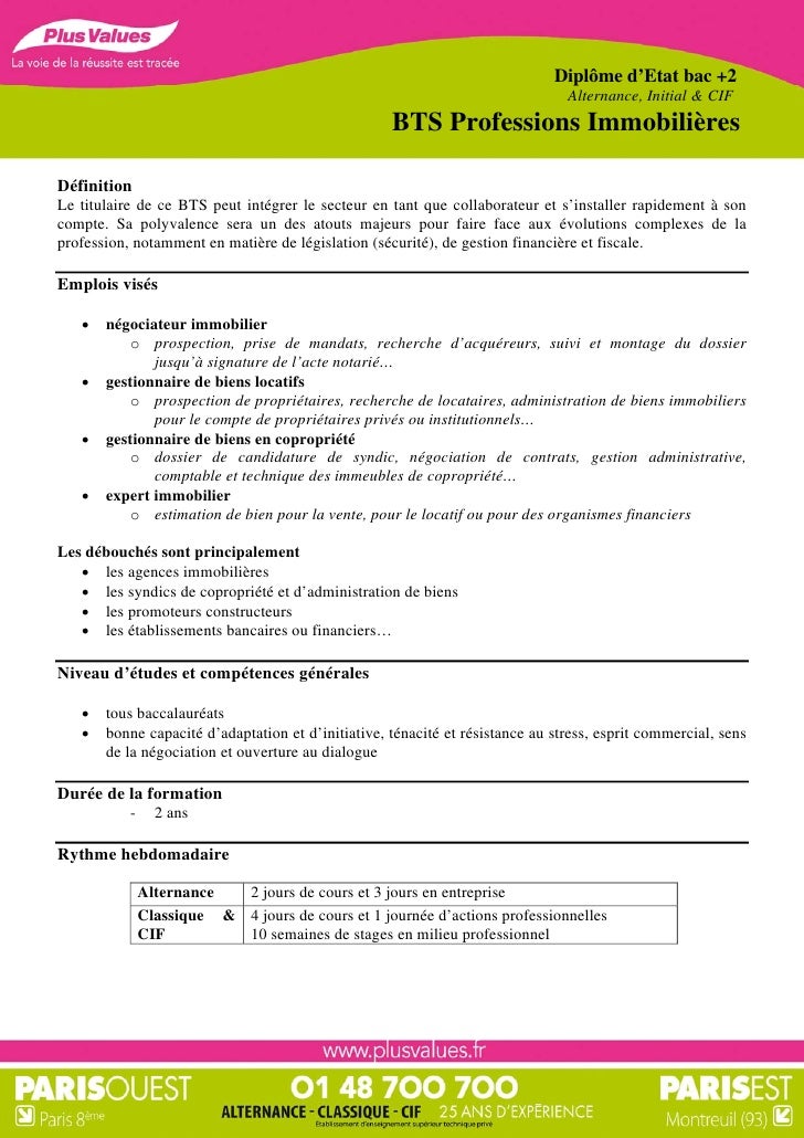 Lettre de Motivation Gestionnaire immobilier  Candidature Spontanée  