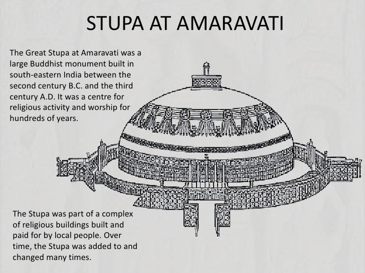 Buddhist architectue