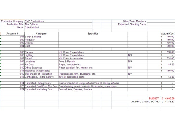 Short Film Production Budget