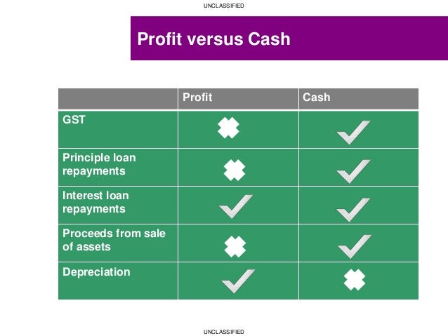 loan form budgeting