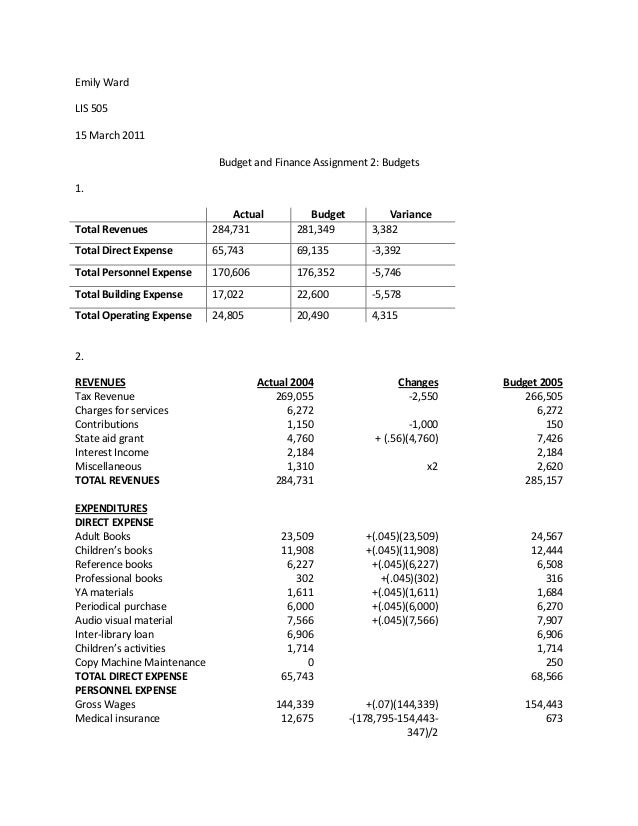 the operating budget assignment 1 Hca 312 week 4 assignment 1 operating budget operating budget review the information from your text and at least one scholarly source on capital investment plans. the operating budget assignment 1 Hca 312 week 4 assignment 1 operating budget operating budget review the information from your text and at least one scholarly source on capital investment plans.
