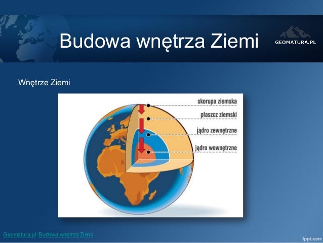 Budowa wnętrza ziemi