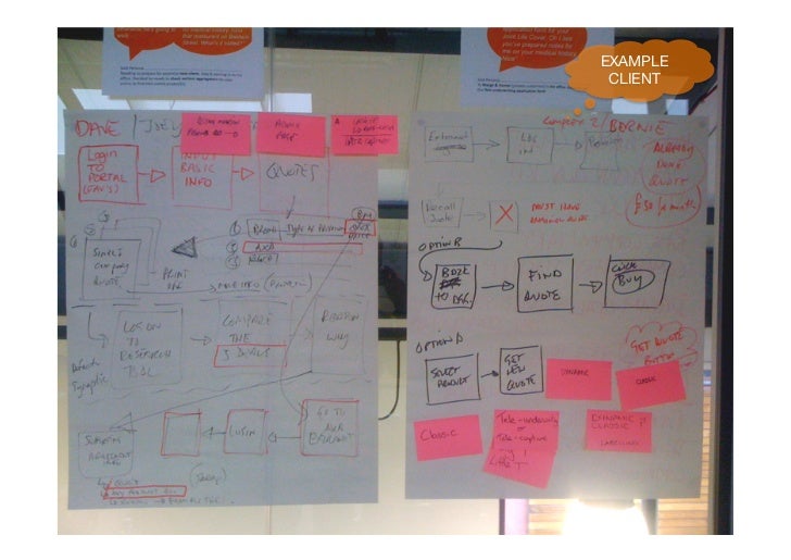 Example of Gathering Requirements using movable sheets
