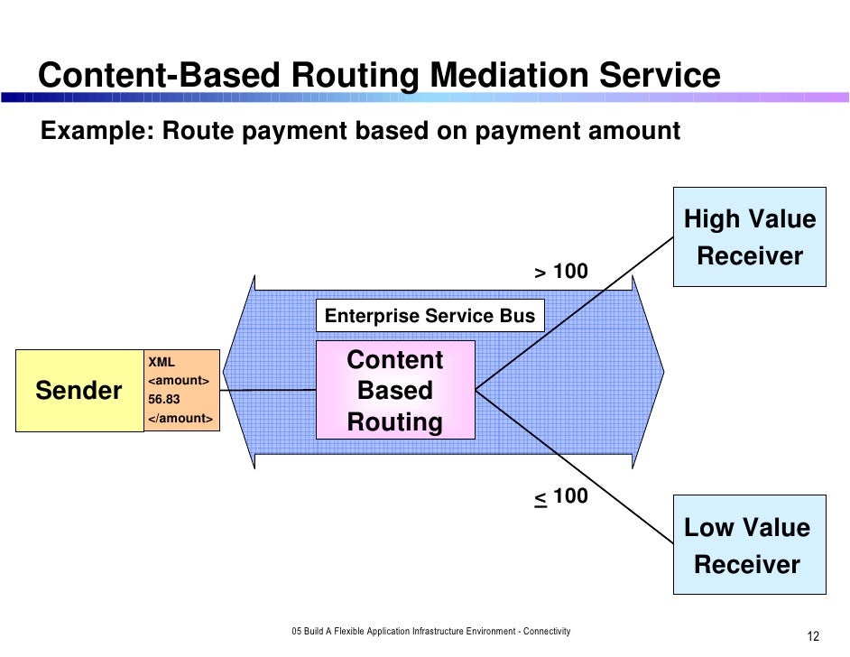 Company payment Platform Ibm