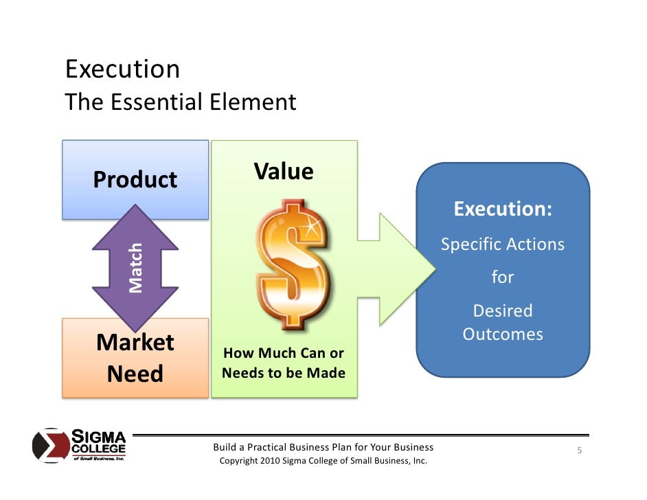 Free business plan template image