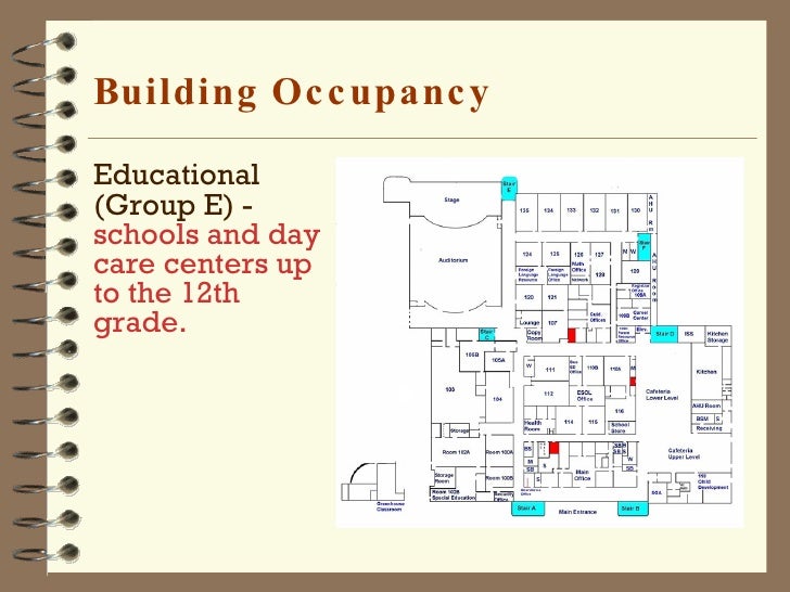 Building Codes And The Design Process