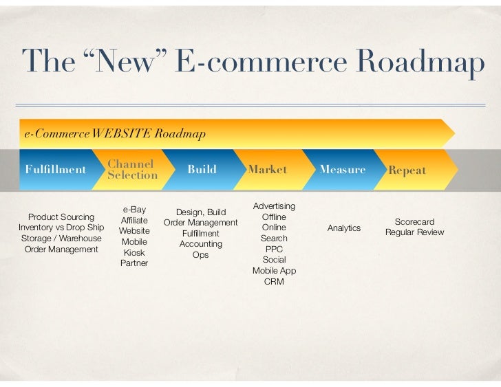 adoption of e commerce in the construction According to a recent survey of 120 b2b e-commerce professionals, 80 percent of respondents either agreed or strongly agreed that their customers' expectations followed b2c shopper practices for this reason, amongst many others, it's important that your b2b e-commerce site follows the best practices for both customer adoption and adoption. adoption of e commerce in the construction According to a recent survey of 120 b2b e-commerce professionals, 80 percent of respondents either agreed or strongly agreed that their customers' expectations followed b2c shopper practices for this reason, amongst many others, it's important that your b2b e-commerce site follows the best practices for both customer adoption and adoption.