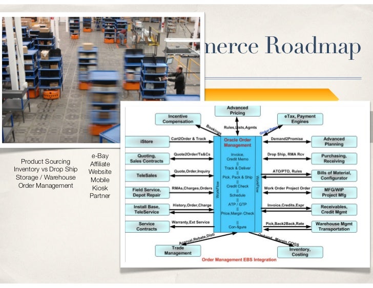 Sourcing fulfilment business plan