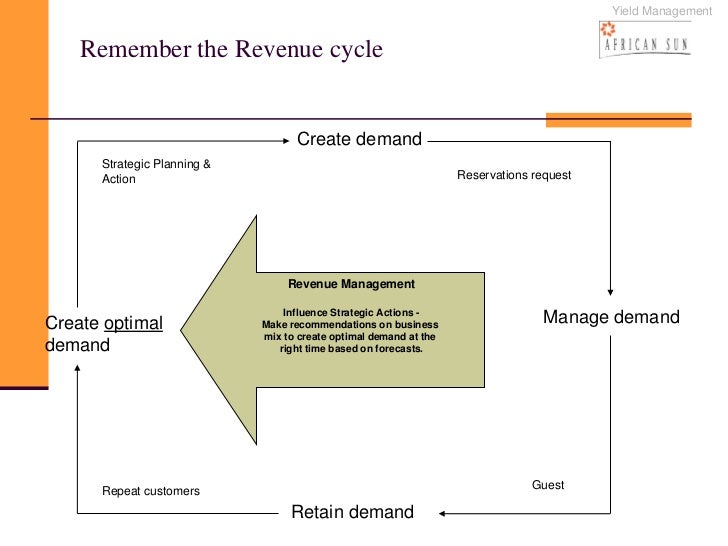coyote loco revenue management case Pricing and revenue management 7 coyote loco: evaluating opportunities for revenue in services marketing from the london business school and holds. coyote loco revenue management case Pricing and revenue management 7 coyote loco: evaluating opportunities for revenue in services marketing from the london business school and holds.