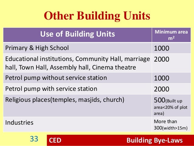 Color Coding Of Building Sides Color Coding Of Building Sides
