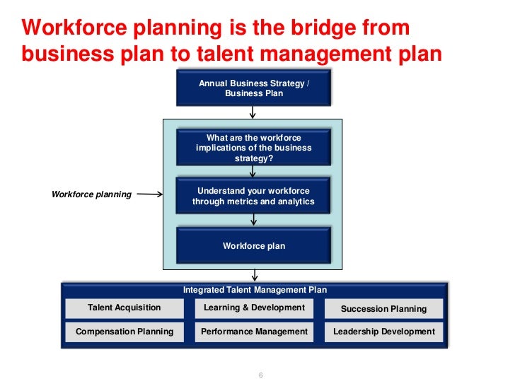 bridge business plan bridge business plan