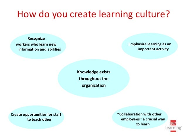 buy creativity in schools tensions