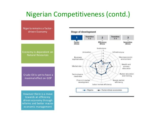 essay on dependence of the nigerian economy on crude oil Petroleum industry in nigeria the petroleum industry in nigeria is the largest on the african continent it remains in fact a small part of the country's overall diversified economy. essay on dependence of the nigerian economy on crude oil Petroleum industry in nigeria the petroleum industry in nigeria is the largest on the african continent it remains in fact a small part of the country's overall diversified economy.