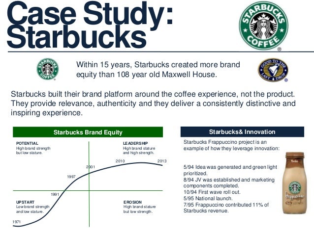 case study assignment part i starbucks Josef mittlemann a case study assignment (part 1) if experience is the best teacher, what better way to learn about the totality of case method instruction than by. case study assignment part i starbucks Josef mittlemann a case study assignment (part 1) if experience is the best teacher, what better way to learn about the totality of case method instruction than by.