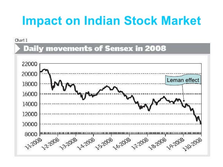 effect of gaar on indian stock market