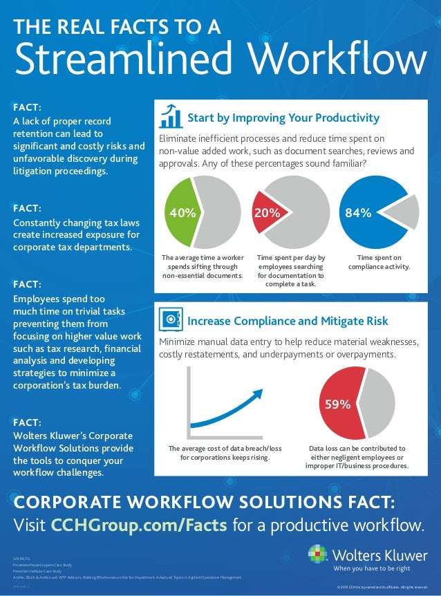 streamline workflow the real facts to a streamlined workflow streamline workflow the real facts to a streamlined workflow
