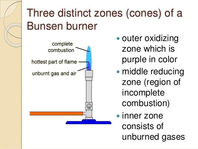 diagram of a candle flame diagram of warrior elsavadorla christmas candle flame light bulbs