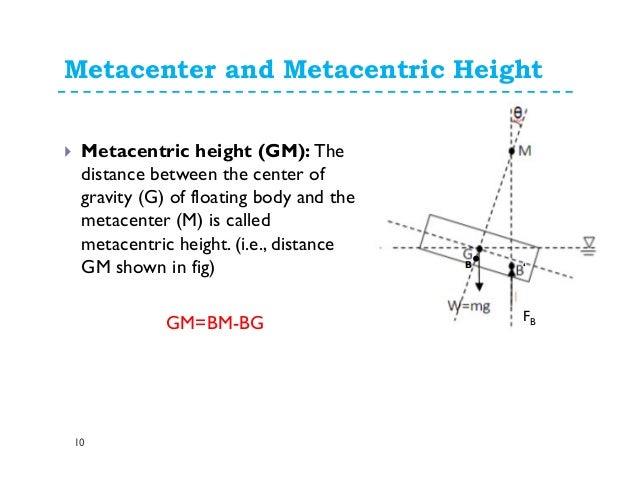 Application of stability of floating body picture