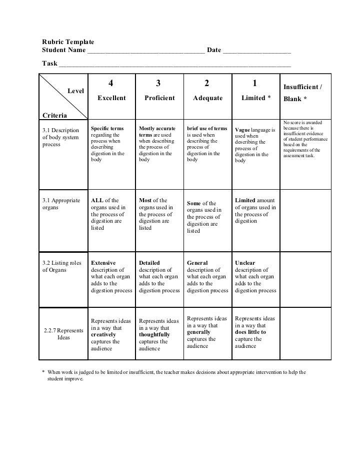 Diary rubric