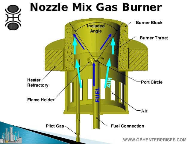 Natural Gas Wall Furnace History Natural Gas Wall Furnace History