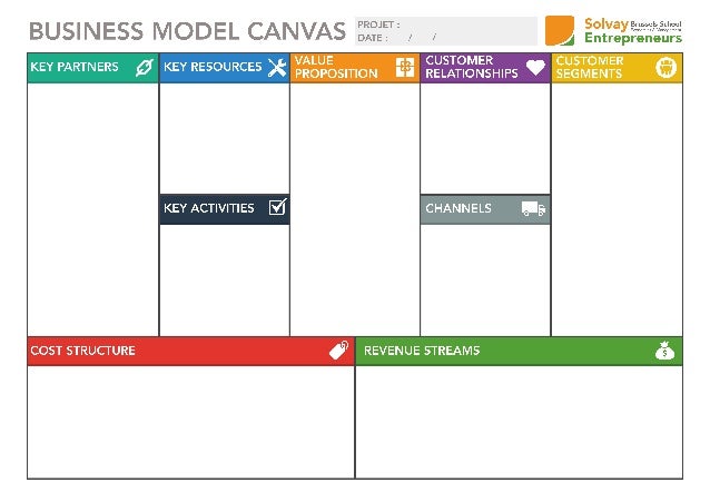 Solvay products picture