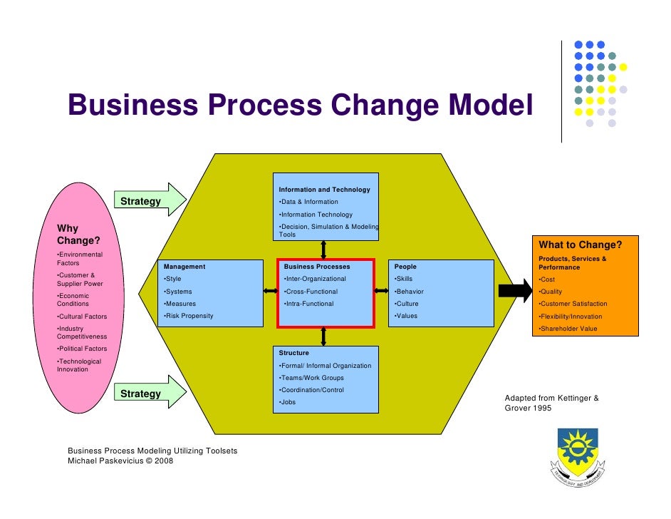 type of management skills