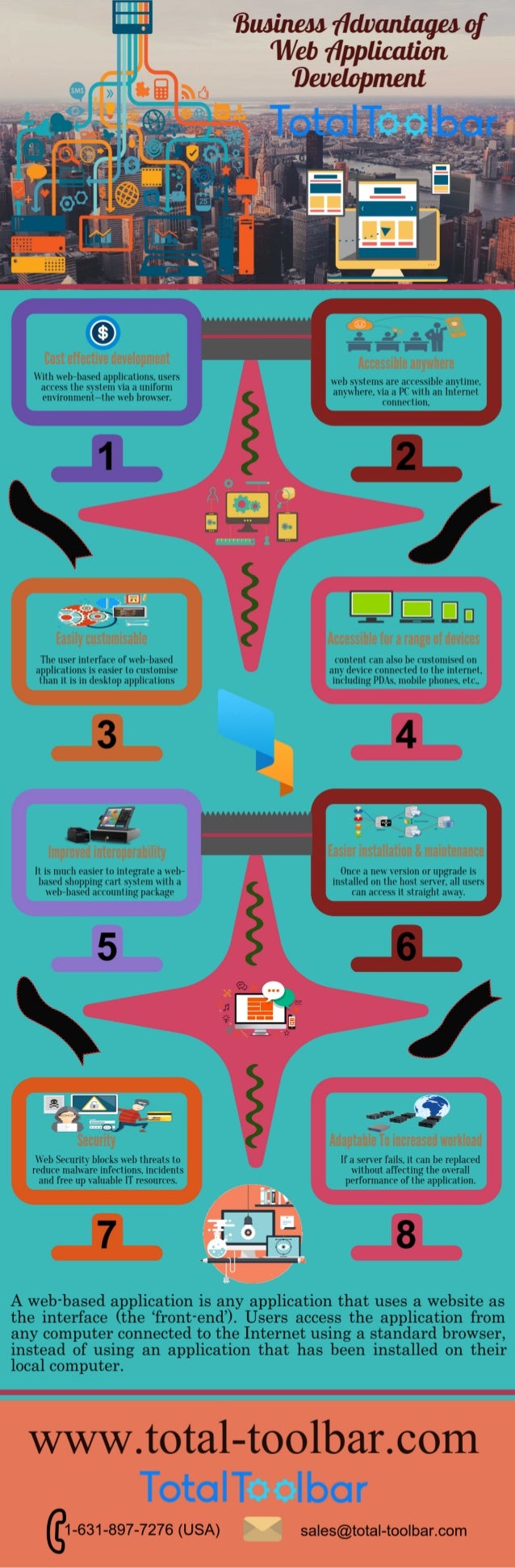 Term paper on management information system image 5