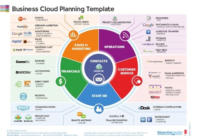 Cloud Business Template Business Cloud Planning Template Cloud Business Template Business Cloud Planning Template