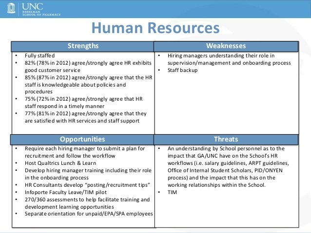 analysis of a human resources department About wikiwealthcom wikiwealthcom is a collaborative research and analysis website that combines the sum of the world's knowledge to produce the highest quality research reports for over. analysis of a human resources department About wikiwealthcom wikiwealthcom is a collaborative research and analysis website that combines the sum of the world's knowledge to produce the highest quality research reports for over.