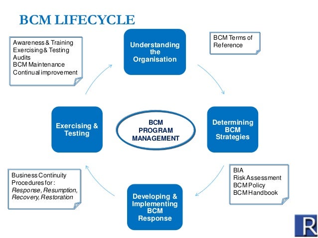 iso for business continuity planning iso for business continuity planning