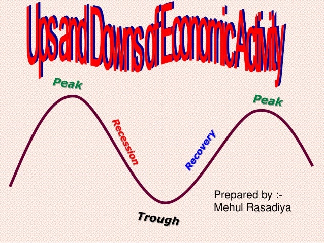 Business Cycle Essay