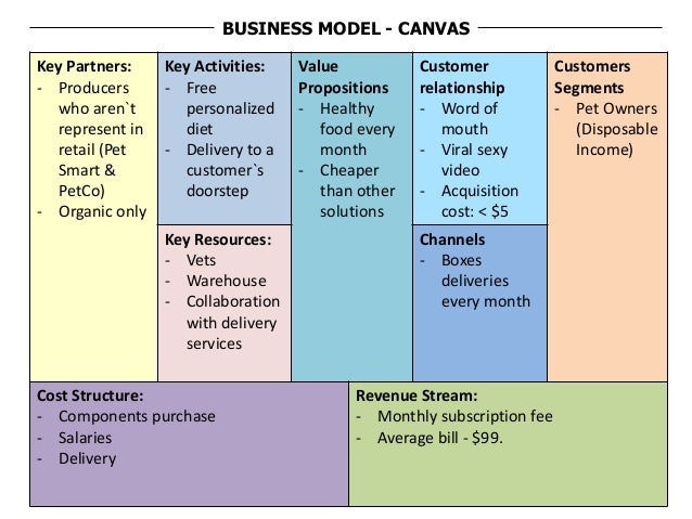 Top Categories The Agency