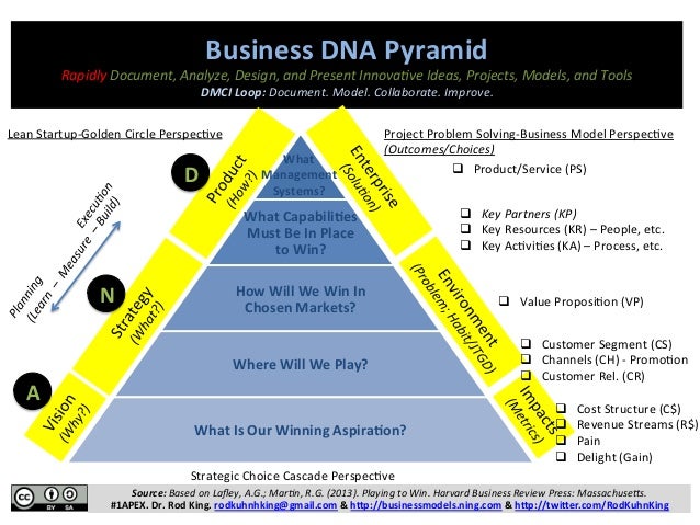 the five winning value propositions Based on “creating & delivering your value proposition: managing customer experience for profit” by cindy barnes, helen blake, david pinder. the five winning value propositions Based on “creating & delivering your value proposition: managing customer experience for profit” by cindy barnes, helen blake, david pinder.