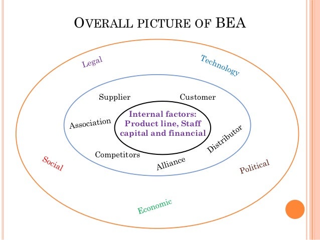 environment analysis for jewelry industry Pestel-pestle analysis of retail industry by and jewelry stores the pestel analysis can help to understand the opportunities of the businesses and help the . environment analysis for jewelry industry Pestel-pestle analysis of retail industry by and jewelry stores the pestel analysis can help to understand the opportunities of the businesses and help the .