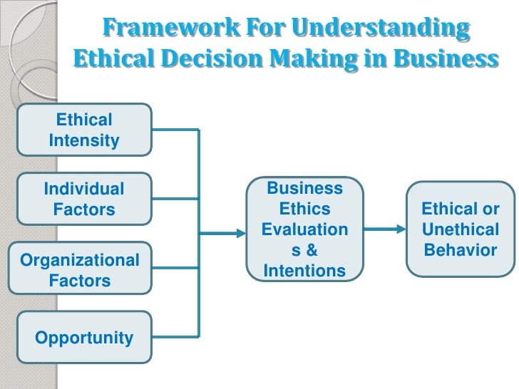 How Ethical Issues Affect Business Custom Writing Service | www.fuste.pt