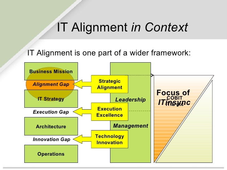 BusinessIT Alignment