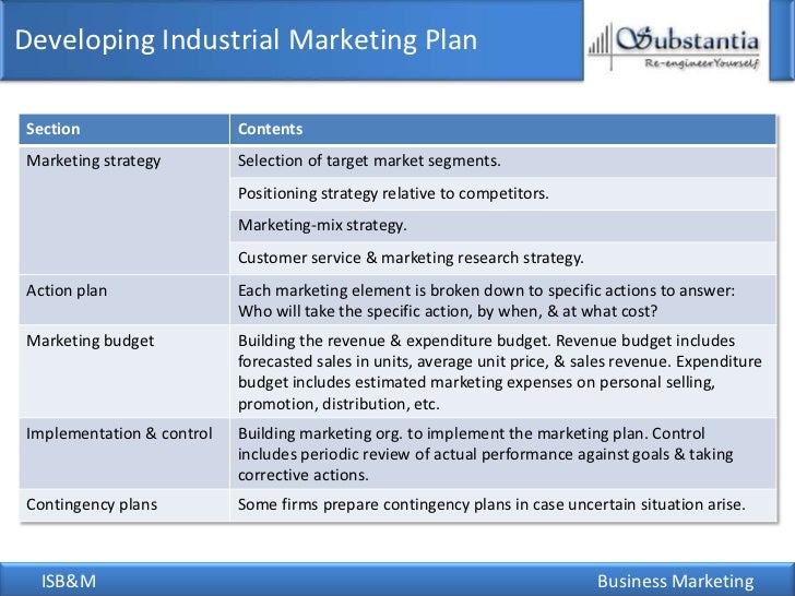 costco implementation strategic controls contingency plans Walmart's implementation, strategic controls, and contingency plans - essay example costco produced $21,805 in operating profit per hourly employee. costco implementation strategic controls contingency plans Walmart's implementation, strategic controls, and contingency plans - essay example costco produced $21,805 in operating profit per hourly employee.