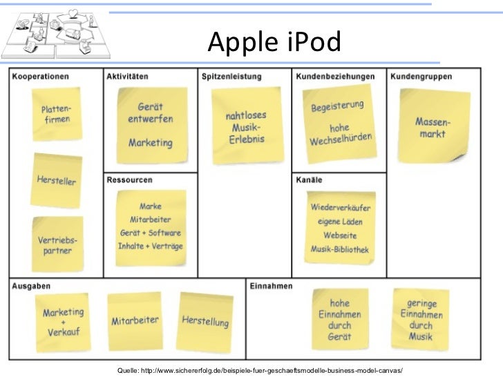 Business Plan Revenue Model