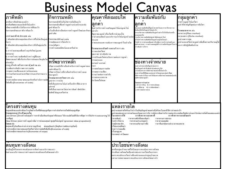 Business model canvas template