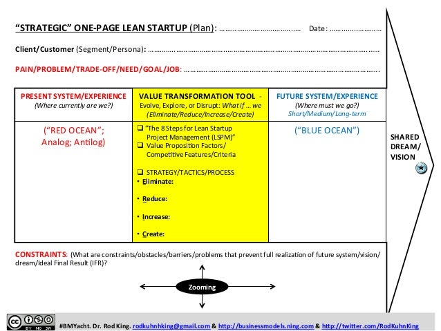 Lean startup dating site