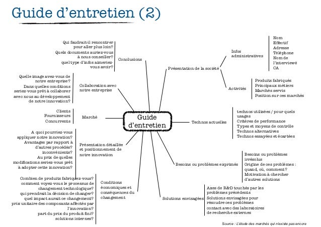 exemple de guide d entretien telephonique